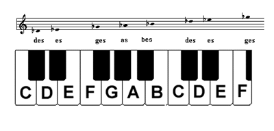 Kijkgat verontschuldigen openbaring Pimba - Eenvoudige piano popliedjes en kinderliedjes voor beginners!